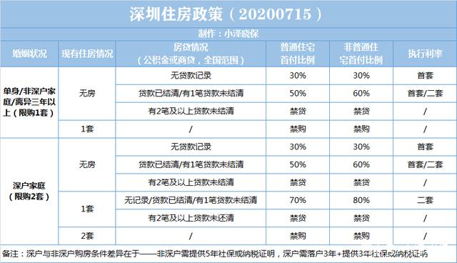 地方房地产税新政 房地产业最新税收政策