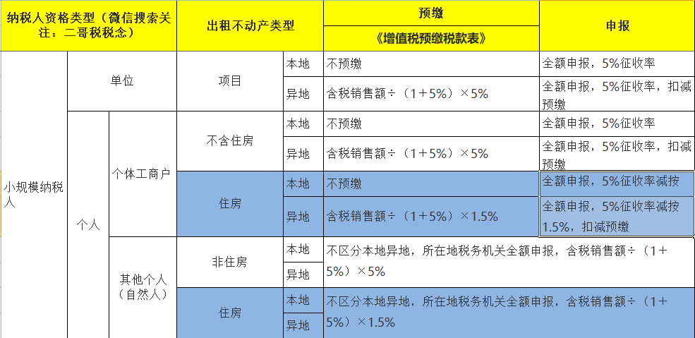 地方房地产税新政 房地产业最新税收政策