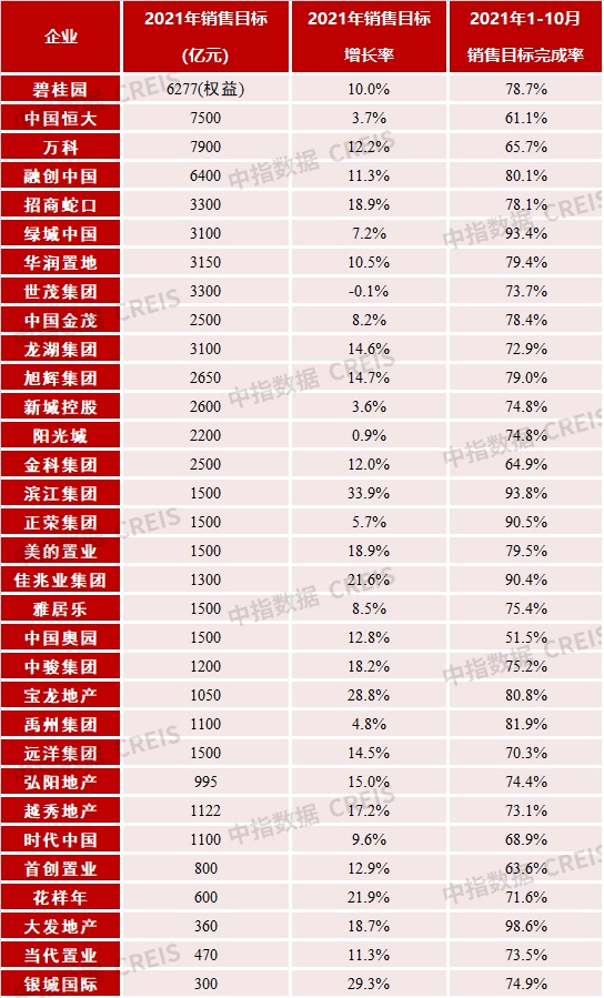 房产销售前景 房产销售的未来