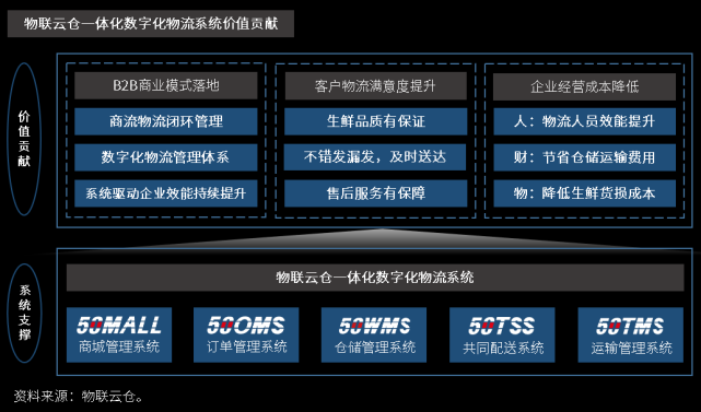 物流销售怎么找客户 物流业务员怎么找客户