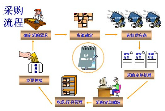 物流销售怎么找客户 物流业务员怎么找客户