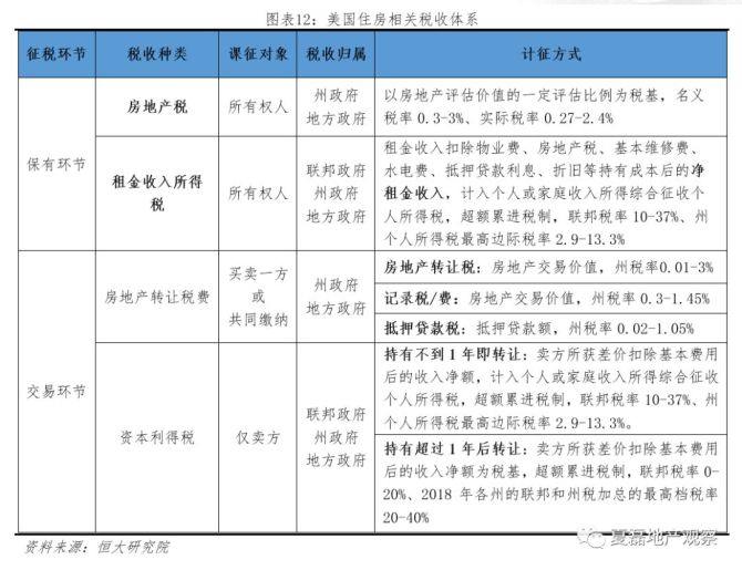 房地产税是怎么收的 房地产税是怎么征收的