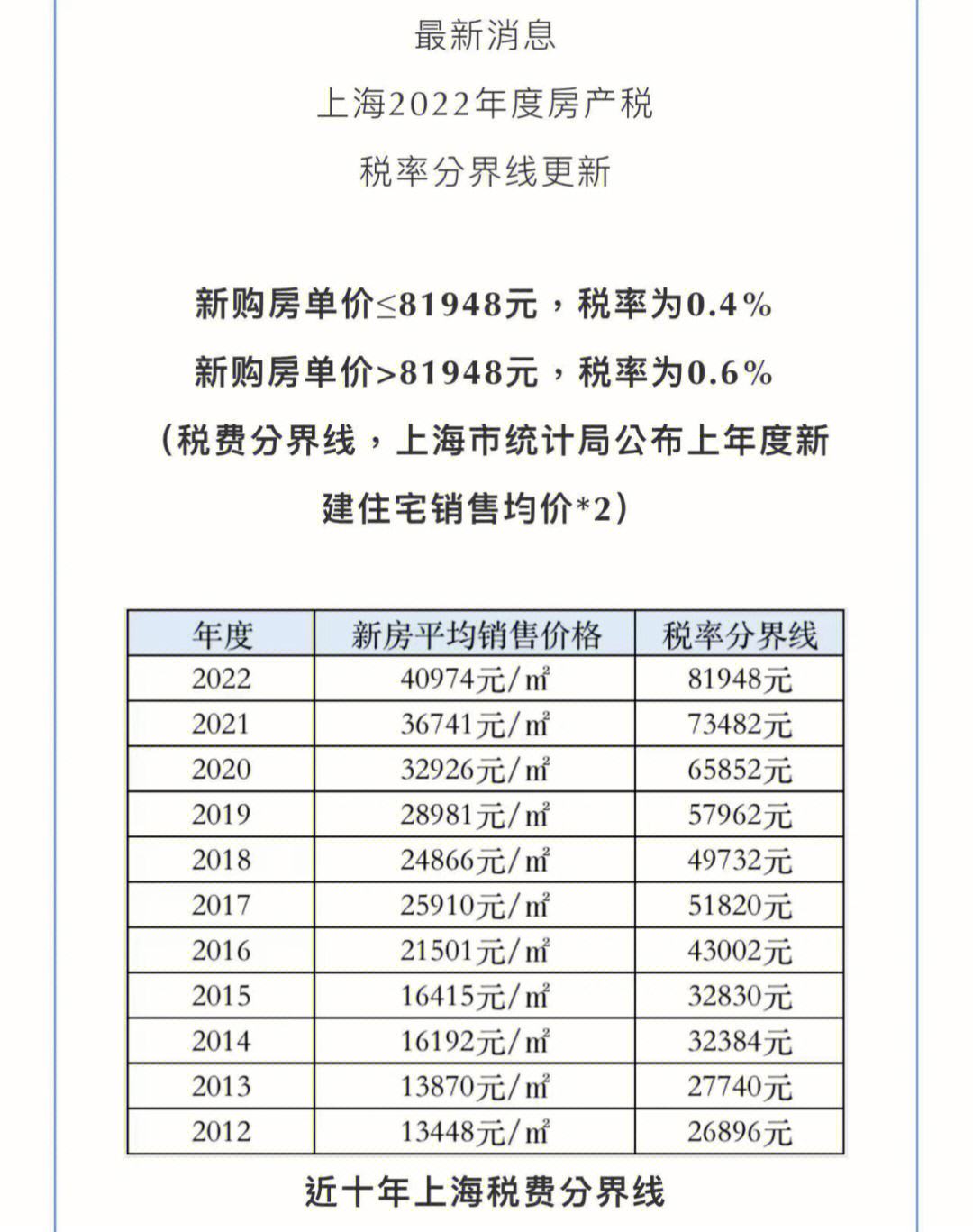 上海房地产税价格标准 上海房产税单价征收标准