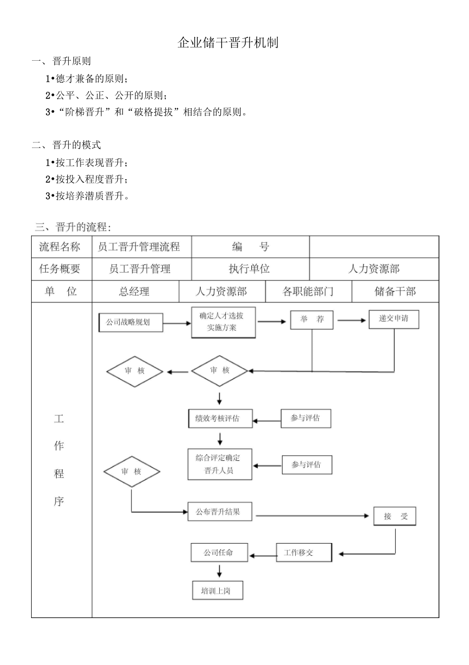 销售晋升机制 销售晋升机制怎么设定