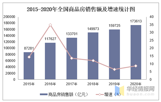 销售占比计算公式 销售占比计算公式怎么锁定固定数据?