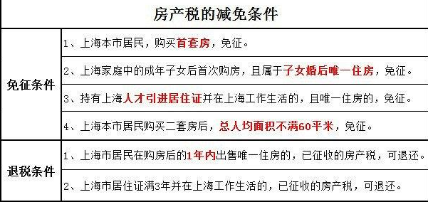 房地产税能交多少税金 房地产税能交多少税金呢