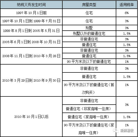 深圳杭州房地产税 深圳杭州列为房产税试点城市