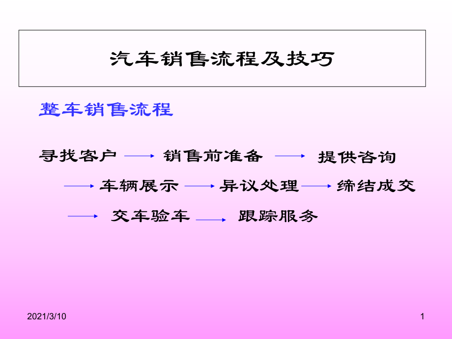 汽车销售顾问技巧 汽车销售顾问技巧和话术