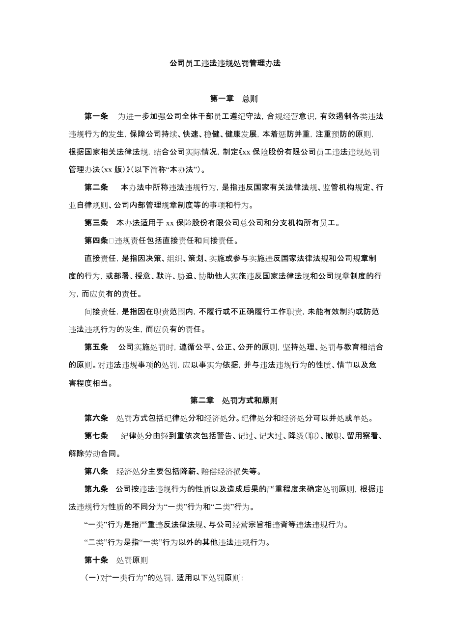 违反公司制度处罚通知 