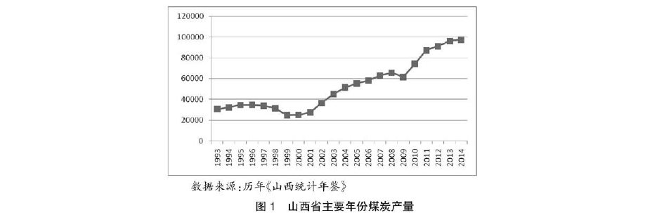 山西煤炭销售网 山西煤炭企业信息网