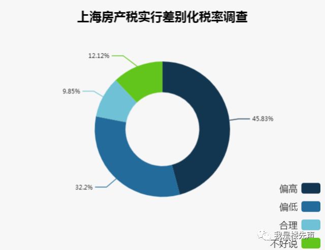 历年房地产税数据 2017年房地产税率