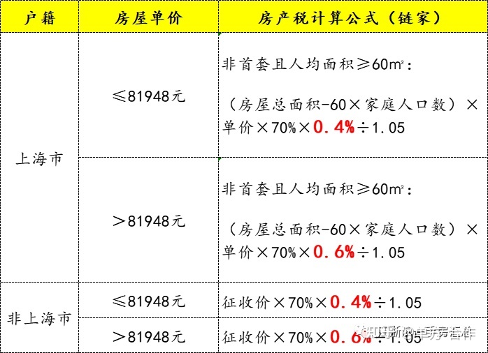 厦门统计局房地产税 厦门房产税计税依据最新