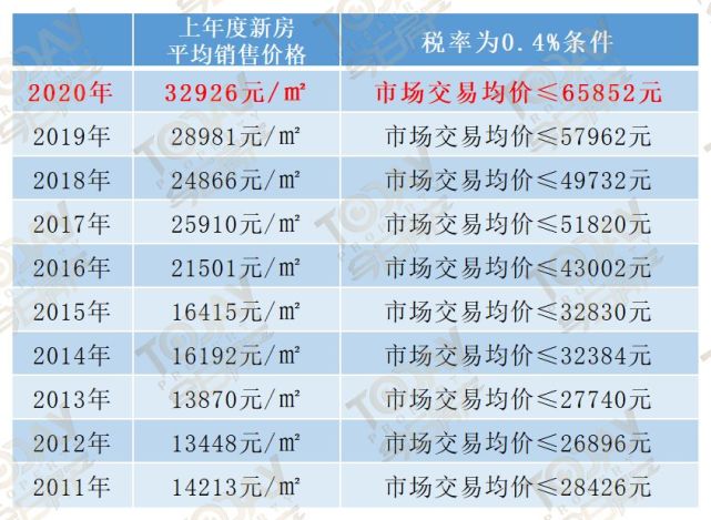 厦门统计局房地产税 厦门房产税计税依据最新