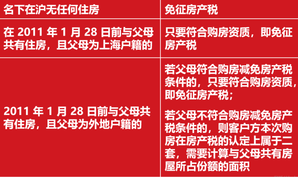 上海出房地产税了吗 上海的房地产税是怎么收的