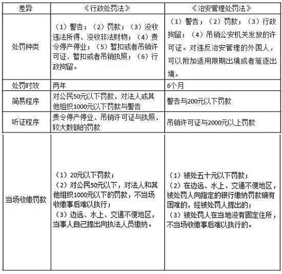 治安处罚包括哪些 治安处罚包括哪些方面