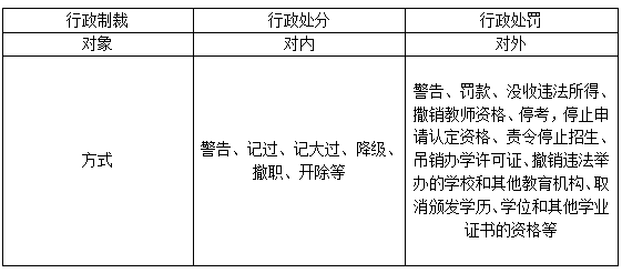 警告是行政处罚还是行政处分 行政处分的警告和行政处罚的警告有什么区别