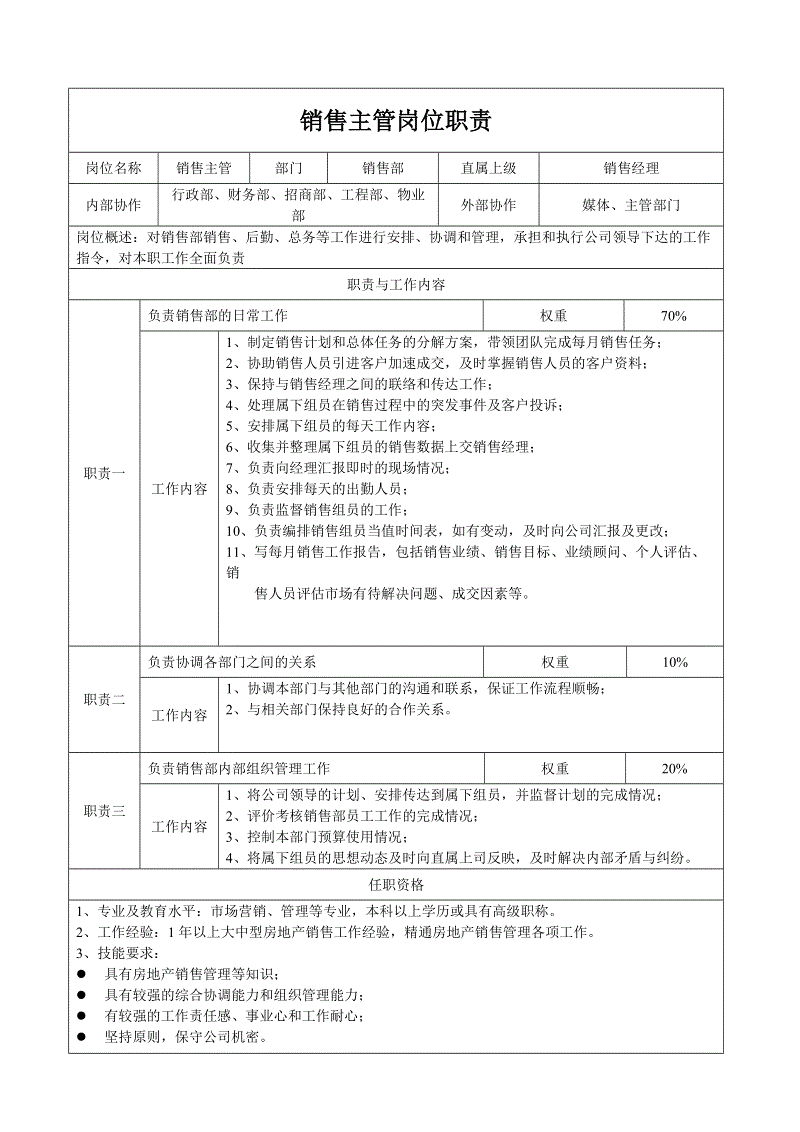 电话销售工作职责 电话销售工作职责是什么