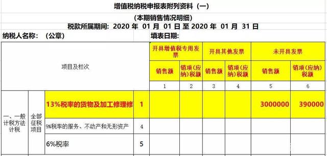 含税销售额 含税销售额的计算公式