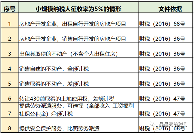 含税销售额 含税销售额的计算公式