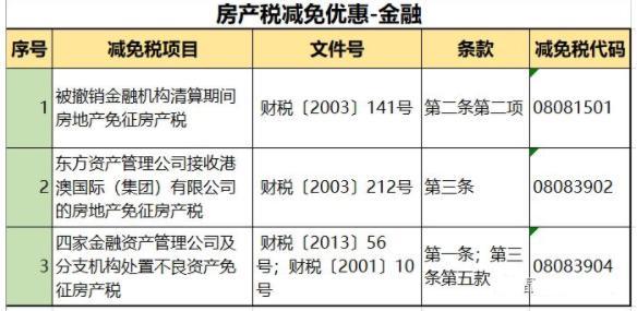 房地产税久未推出 房地产税不可能出台