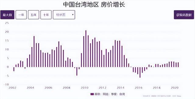 2018房地产税房价 房产税最新消息2018