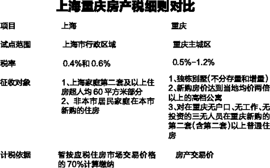 重庆江北房地产税 重庆市江北区房地产