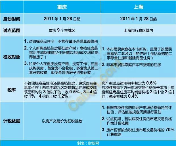 房地产税征税的地点 房地产企业所得税纳税地点