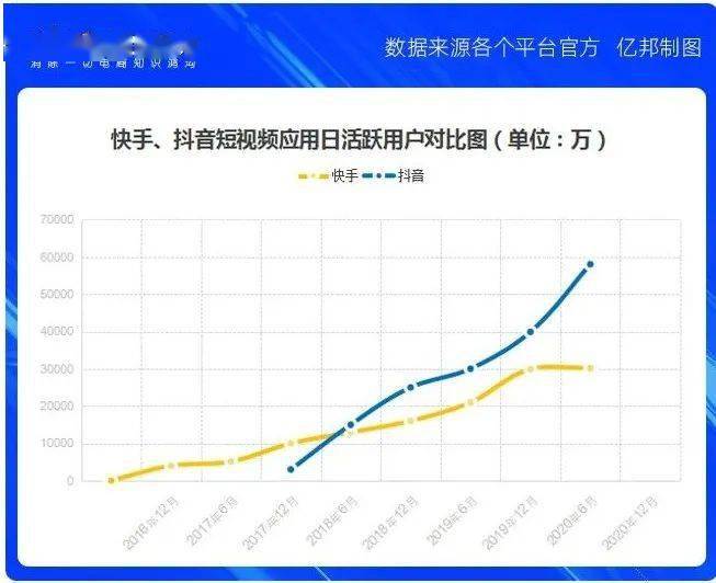 广电处罚快手抖音 广电处罚快手抖音多少钱