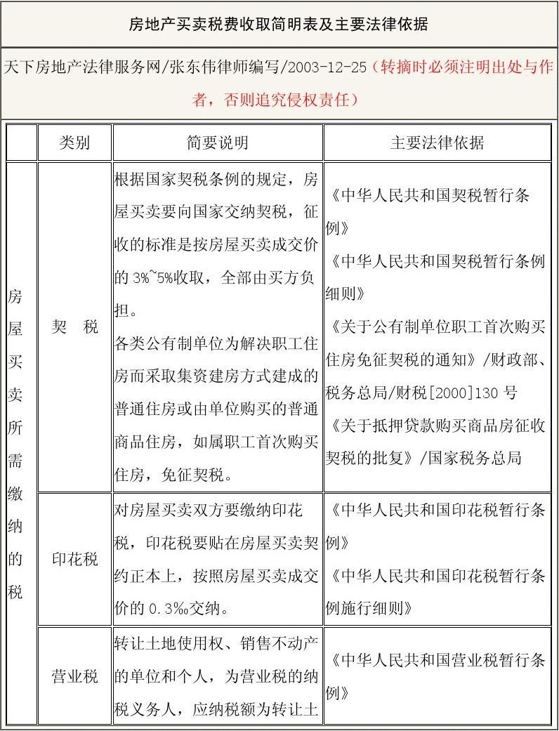 自用房地产税分录 房地产企业计提土地使用税的会计分录