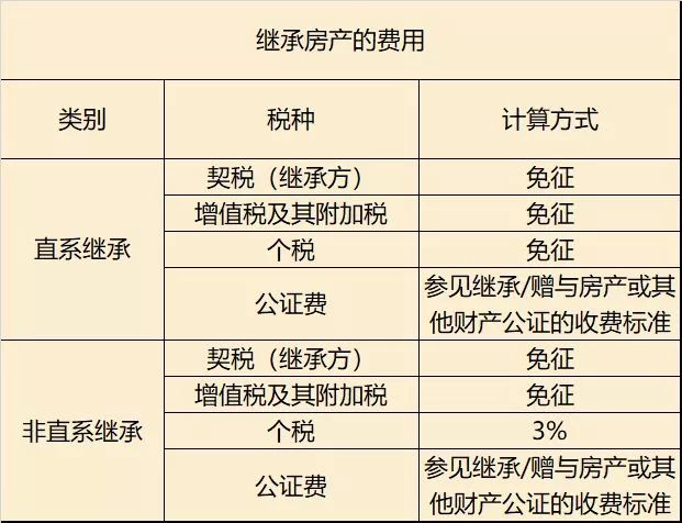 房地产税务清算交什么税 房地产企业所得税汇算清缴怎么算