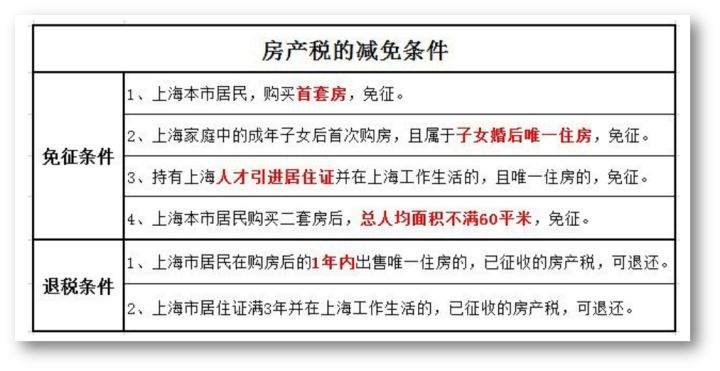 授权上海房地产税试点 上海市的房产税试点是怎么搞的