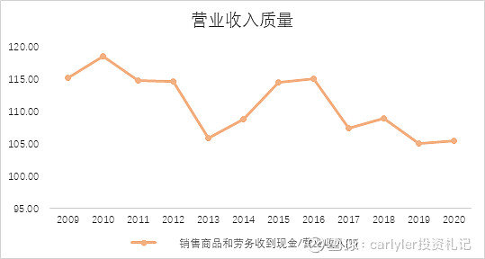 年销售收入 年销售收入是什么意思