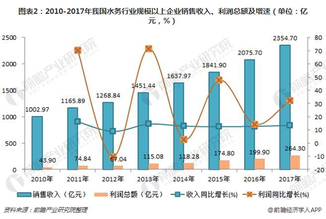 年销售收入 年销售收入是什么意思