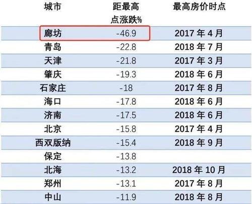 济南房地产税发放 济南房产税如何征收