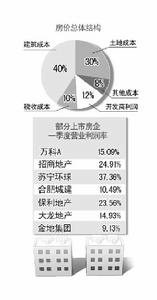 房地产税属于运营成本么 集团公司房产税属于什么成本