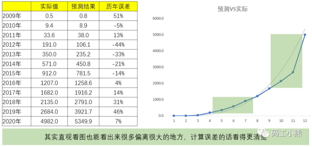 销售比例怎么算 销售比例怎么计算公式