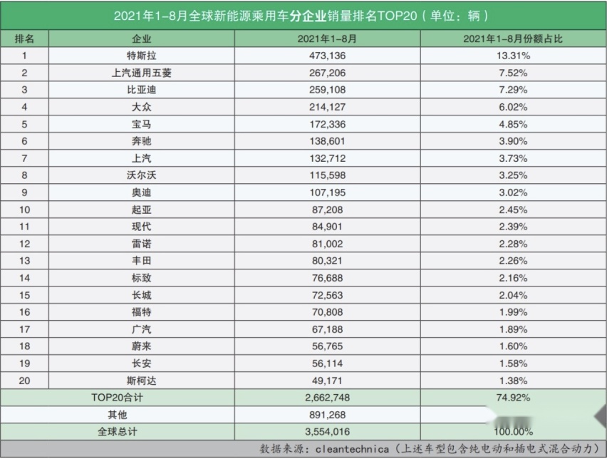 汽车销售查询 国内汽车销售网