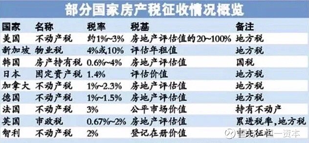 房地产税什么时候开始 房地产税什么时候开始试点