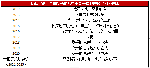 新版房地产税 新版房地产税是什么意思