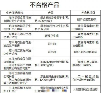 抽检酸价超标怎么处罚 食品酸价超标一般是怎么造成