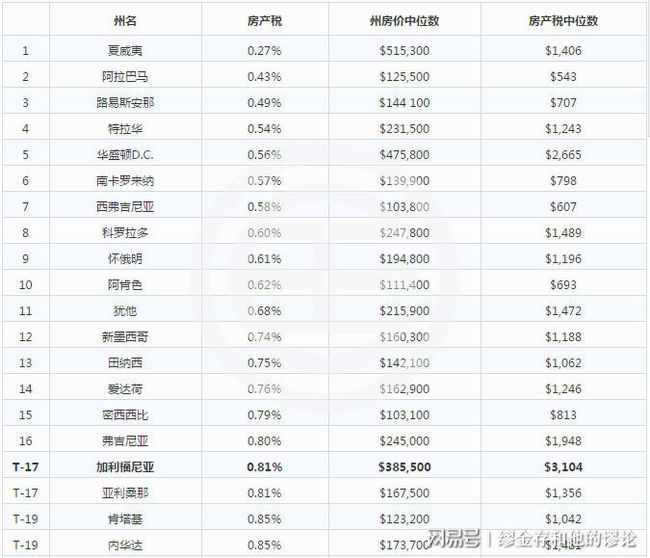 昆明房地产税如何征收 昆明房地产税如何征收政策