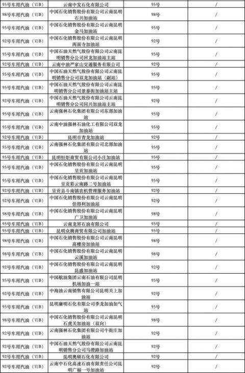 加油站油品不合格处罚 加油站油品不合格处罚通报