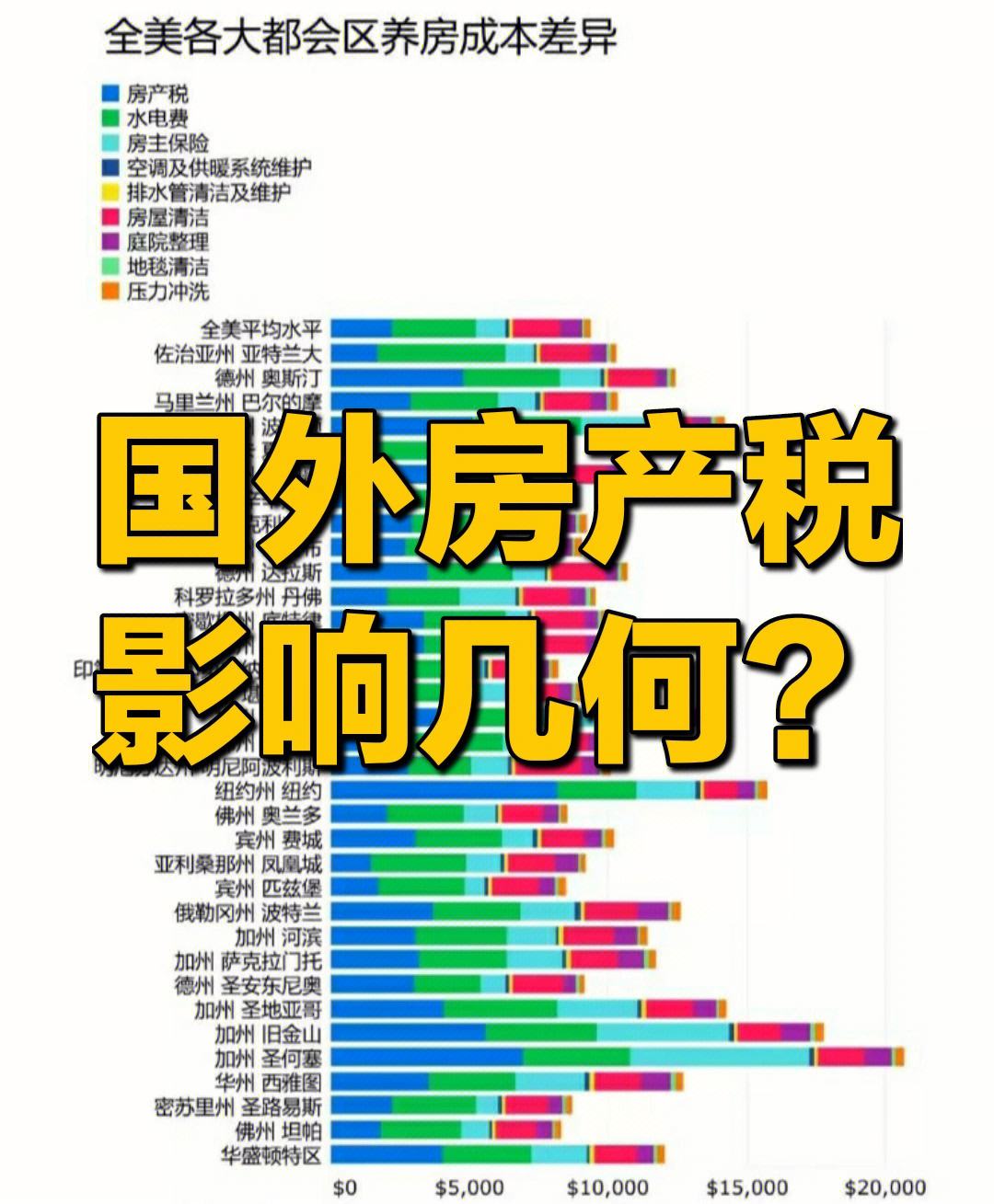 房地产税国外征收多少 房地产税国外征收多少税率