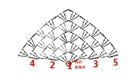 三角围巾的系法图解 三角围巾的编织方法图片图解