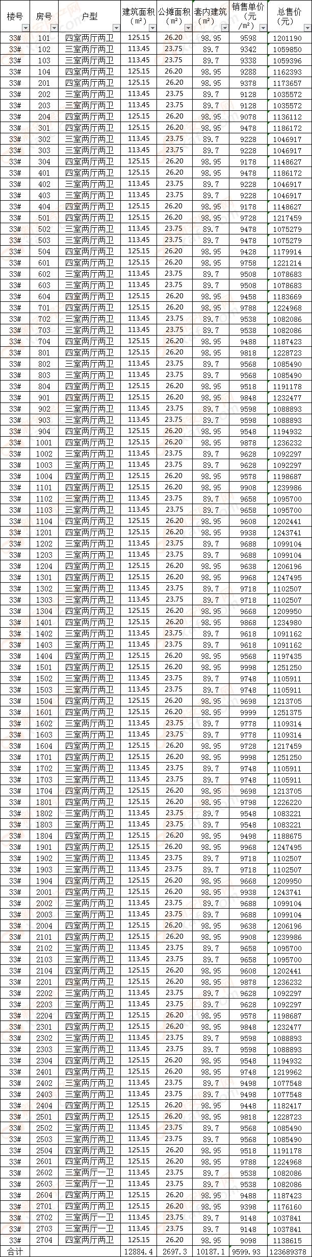 商品房销售明码标价规定 商品房销售明码标价规定 第十二条