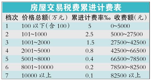 房地产税住房和商铺 房产税住宅和商铺一样吗