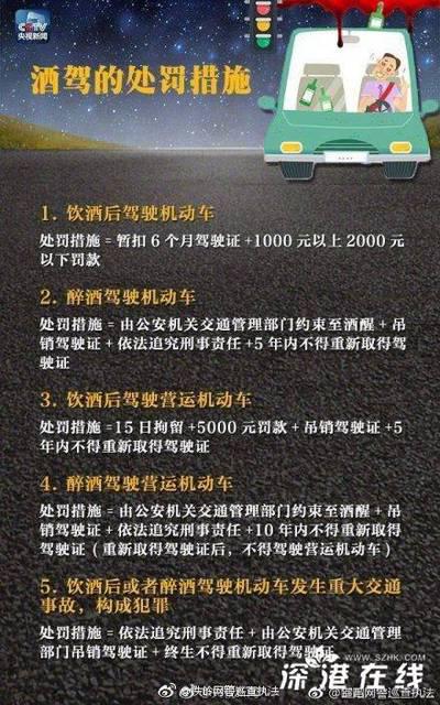 醉驾酒驾处罚标准 醉驾酒驾处罚标准是多少