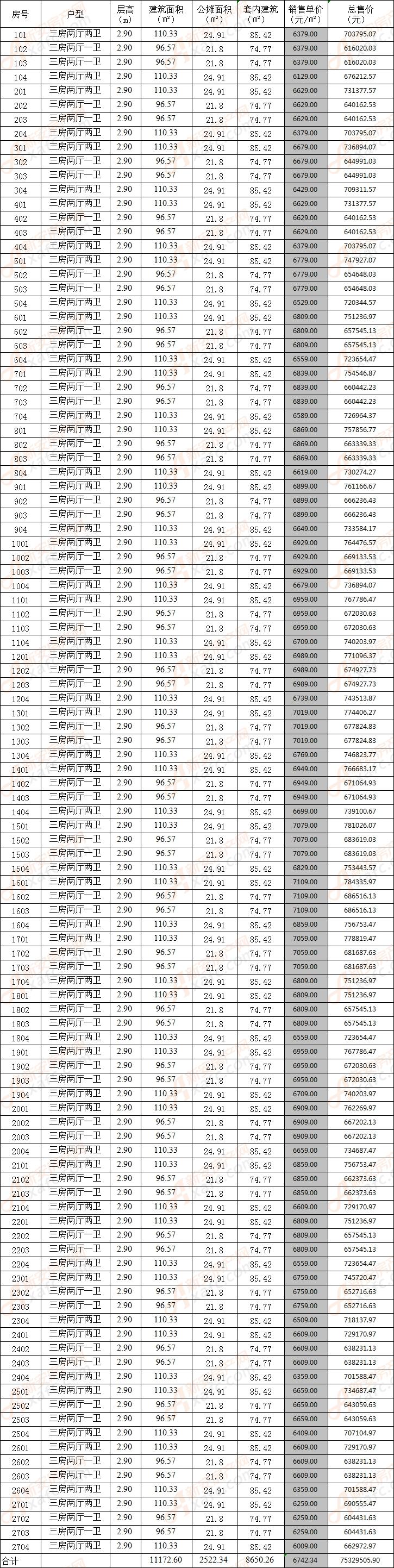 南京商品房销售公示 南京商品房销售公示表