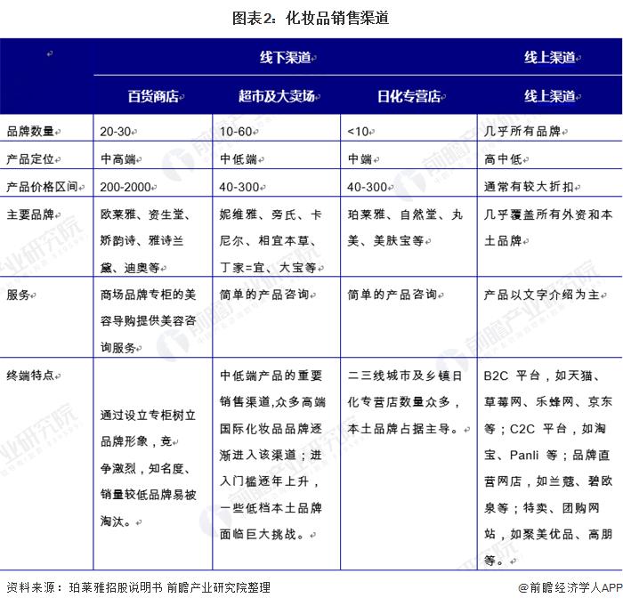 玻璃销售渠道 玻璃销售渠道分析