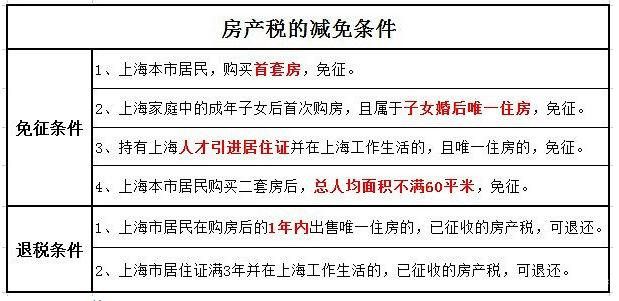 房地产税2017年开征 2017年房地产税收收入